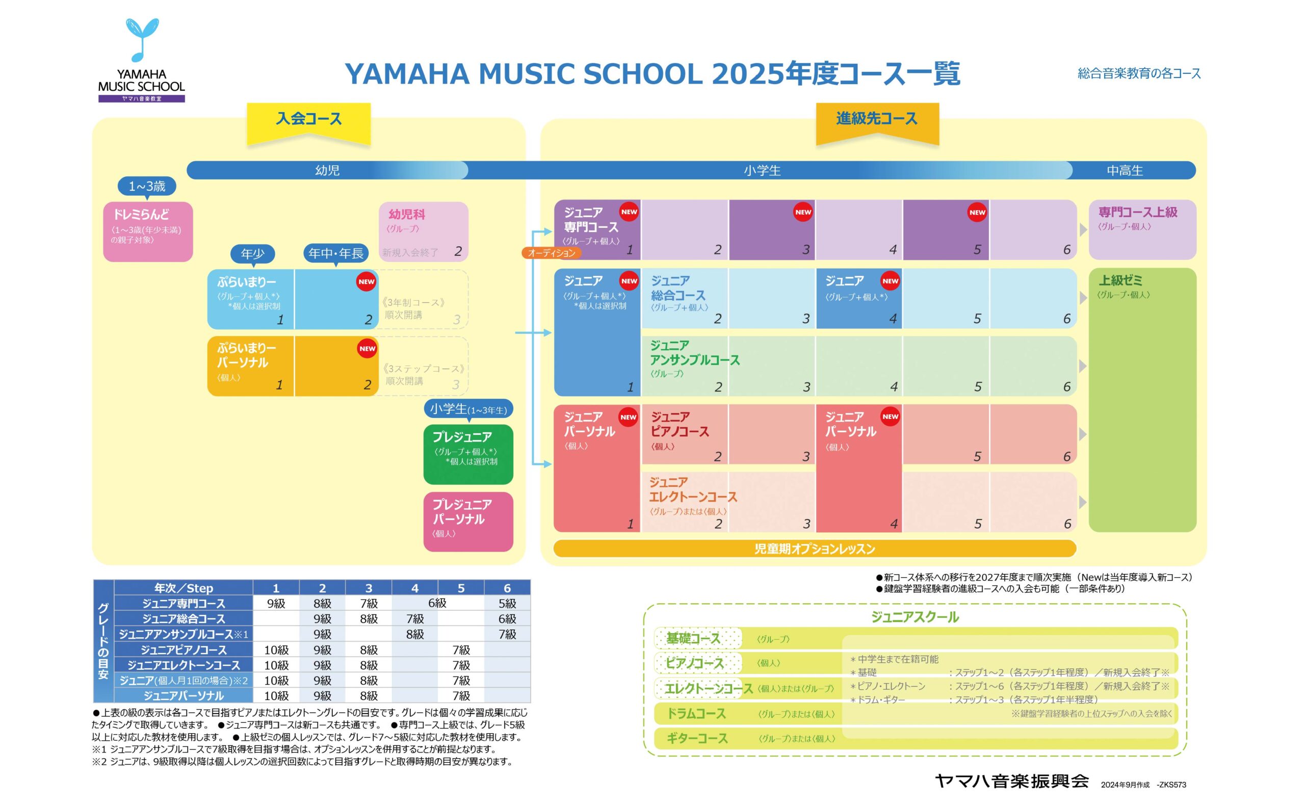 音楽教室